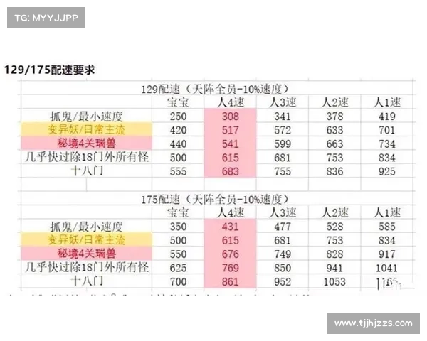 梦幻西游宝宝快速练级技巧全攻略 提升效率的最佳方法揭秘 梦幻西游宝宝快速练级技巧全攻略 提升效率的最佳方法揭秘