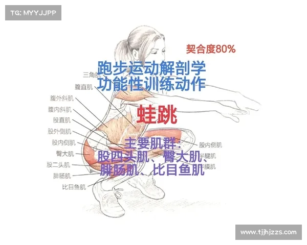 掌握五大蛙跳训练技巧全面提升身体爆发力与运动反应速度 掌握五大蛙跳训练技巧全面提升身体爆发力与运动反应速度
